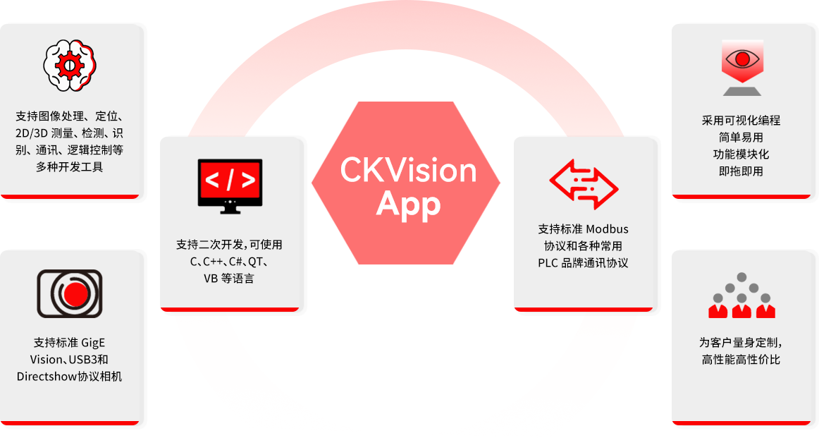 6大理由让您选择 CKVisionApp